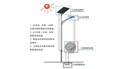 Solar street light installation steps